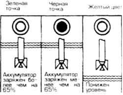 3.3 Показания индикатора состояния и зарядки аккумулятора