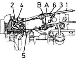 3.23 Верхнее соединение тросика механизма переключения пониженной передачи (инжекторные модели)1. Тросик акселератора2. Круглое гнездо3. Кронштейн4. Дроссельная заслонка5. Тросик механизма переключения пониженной передачи6. ВтулкаА - пружинный зажимВ - предохранительный зажим